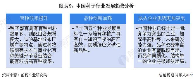 ag·真人(官网)平台预见2023：《2023年中国种子行业全景图谱》(附市场现(图9)