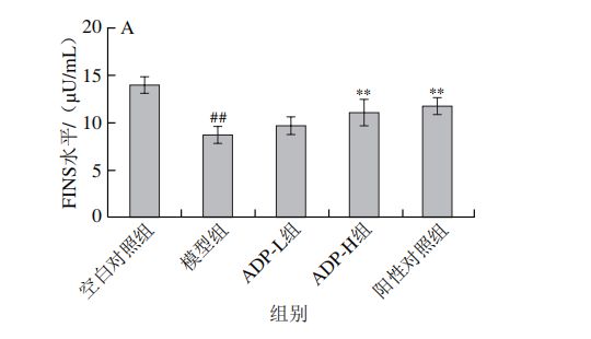 ag·真人《食品科学》：延边大学医学院林长青副教授等：白芷多糖对2型糖尿病大鼠的(图8)