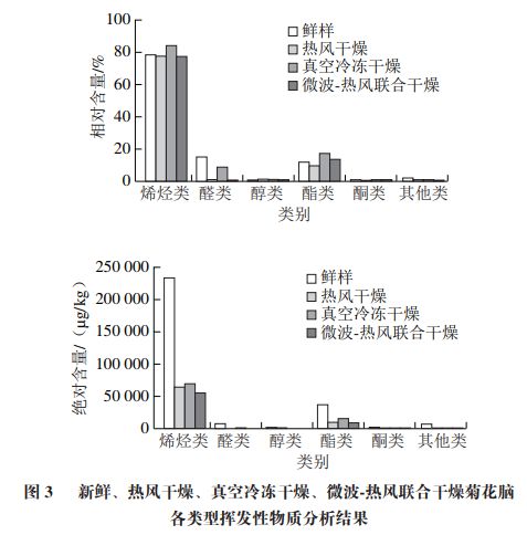 ag·真人《食品科学》：南京农业大学郁志芳教授等：基于HS-SPME-GC-MS(图4)